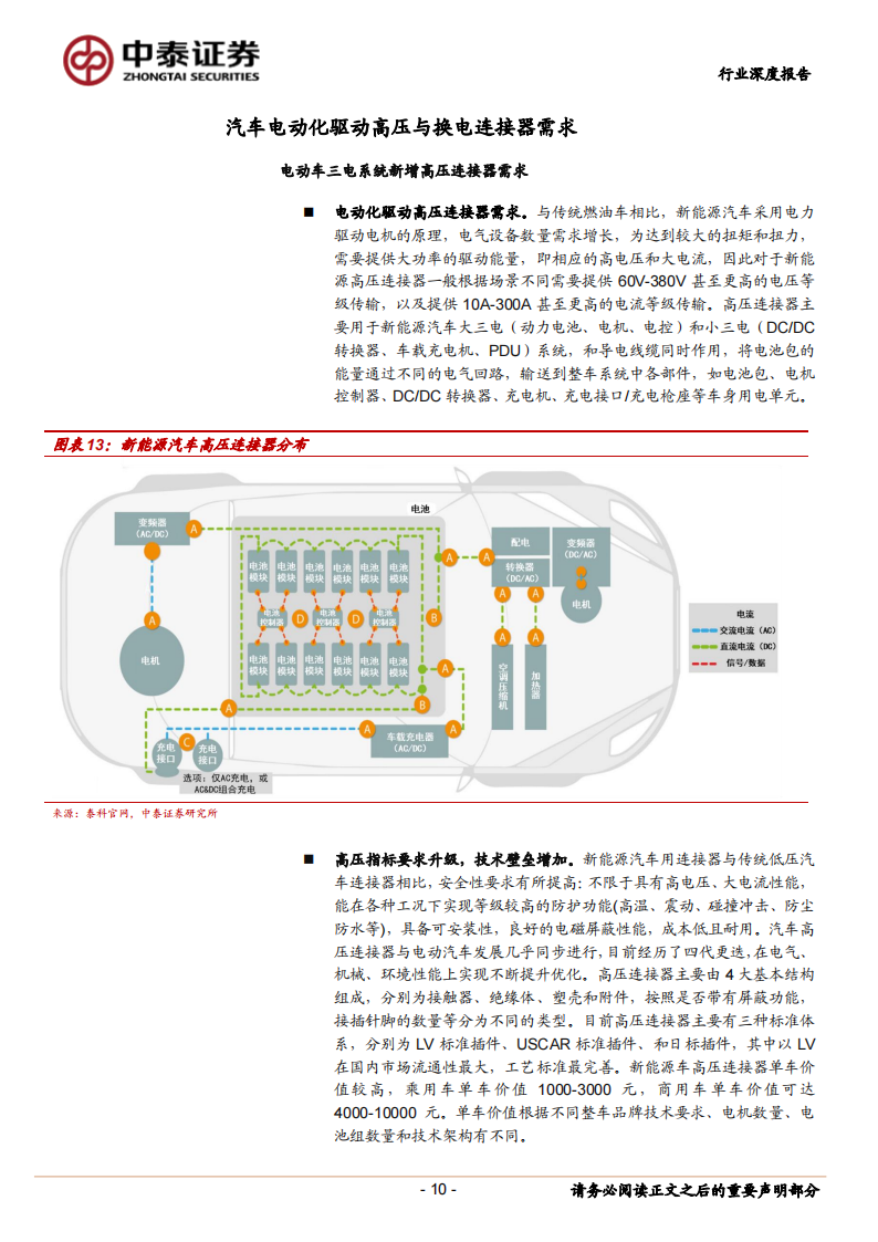 汽车连接器行业深度报告：电动与智能化加速渗透，国内产业迎来崛起机遇_09.png