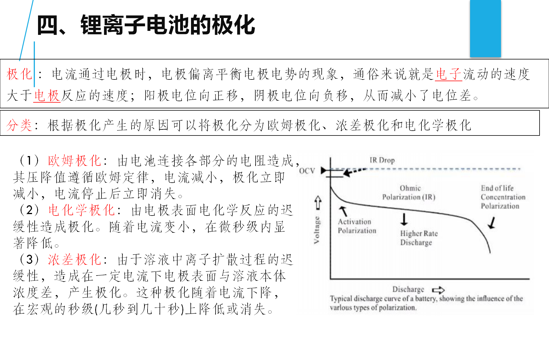 锂离子电池电压解析_14.png