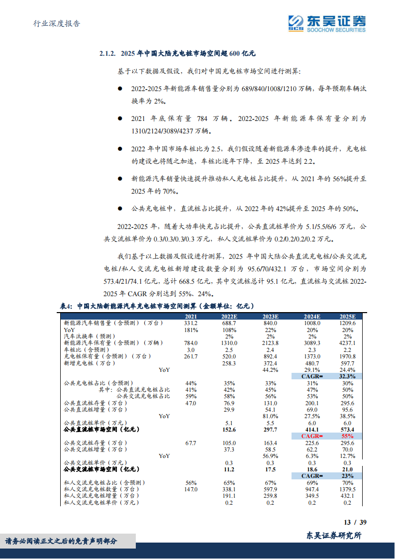 充电桩行业研究：高速增长，上游元器件需求弹性提升_12.png