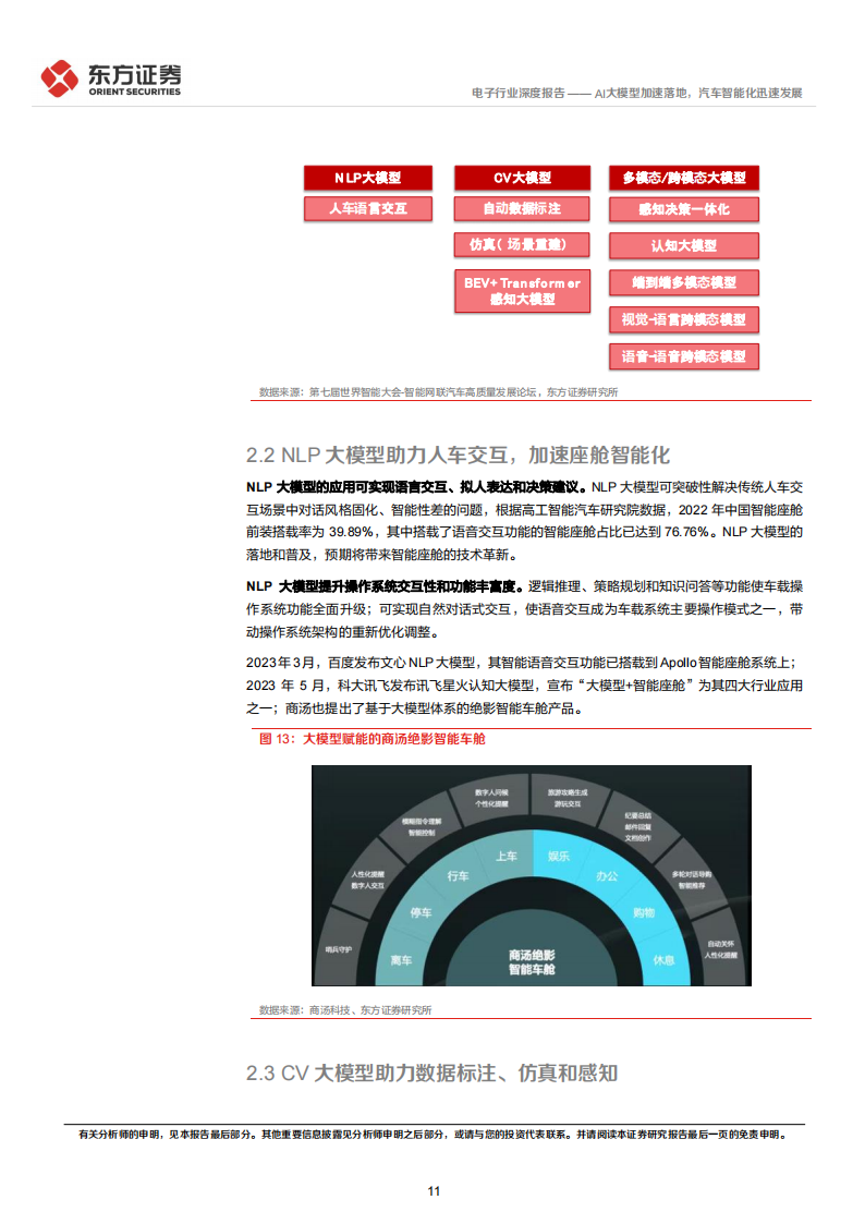 电子行业专题报告：AI大模型加速落地，汽车智能化迅速发展_10.png