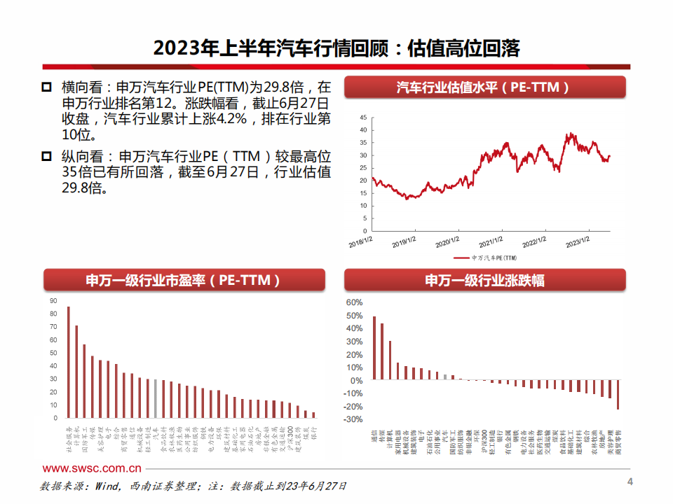 汽车行业2023年中期投资策略：电动智能加速渗透，行业出海乘风破浪_04.png