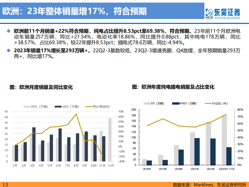 电动车行业2024年策略：青山缭绕疑无路，忽见千帆隐映来_12.png