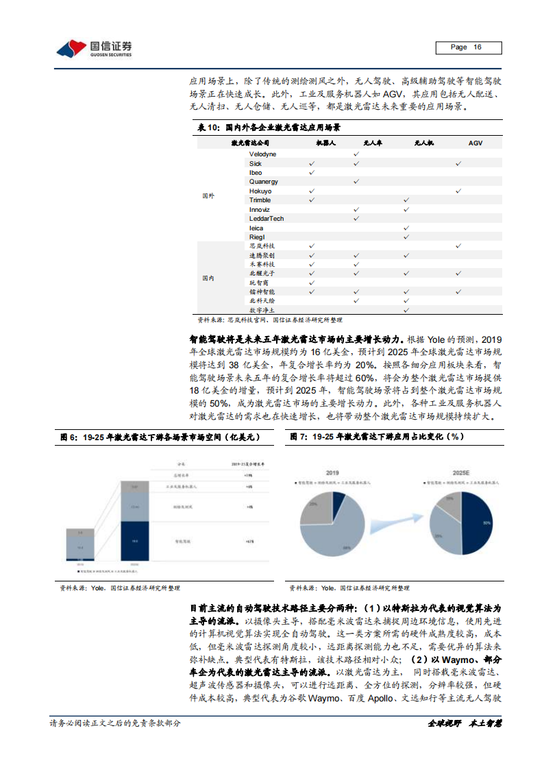 智能汽车感知相关产业深度研究报告：环境感知、车身感知、网联感知_15.png