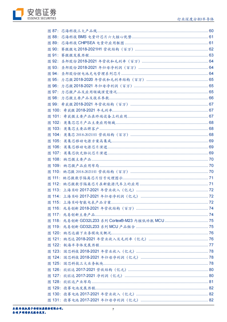 半导体行业深度报告：电池管理（BMS、BMIC）芯片国产替代进程加速_06.png