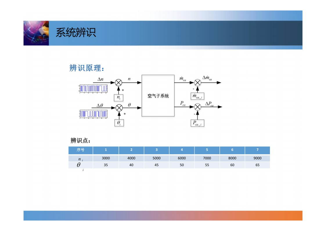 燃料电池系统控制技术-2022-07-技术资料_11.png