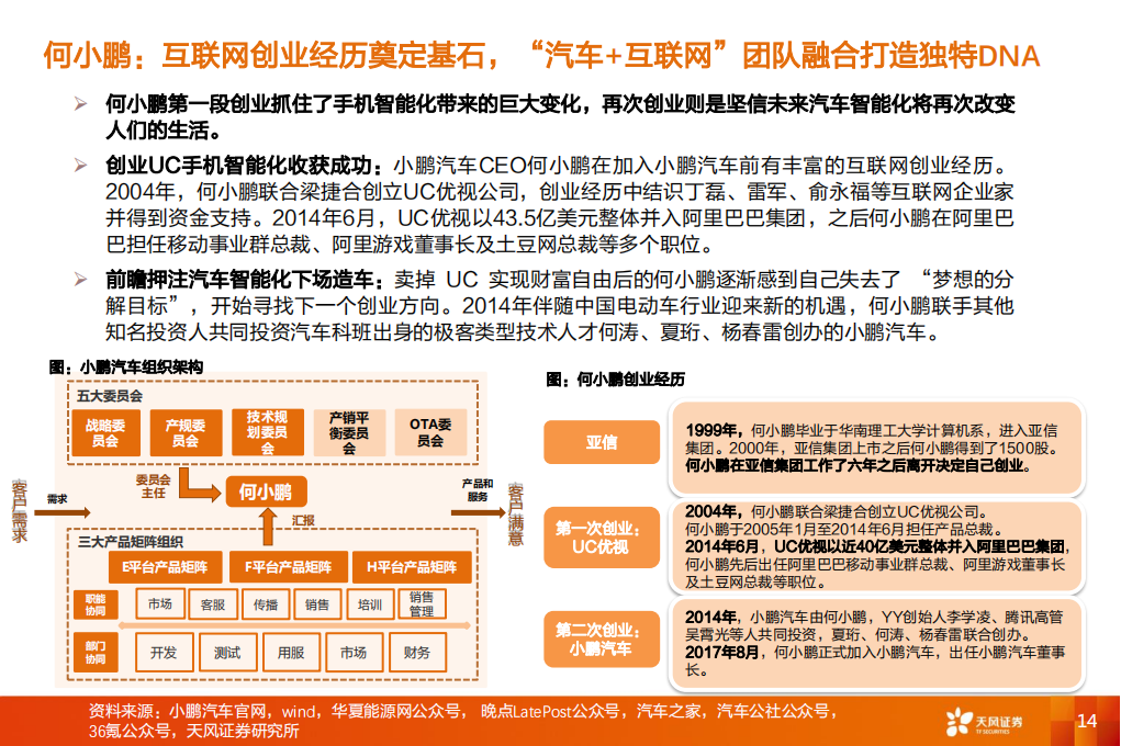 小鹏汽车专题研究：电动整车柳暗花明，自动驾驶鹏翔千里_13.png