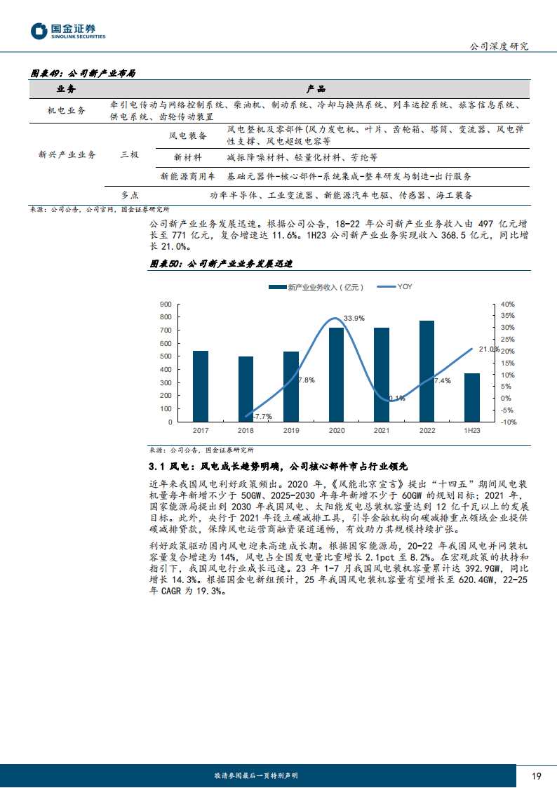 中国中车研究报告：轨交装备景气复苏，全球龙头蓄势待发_18.png