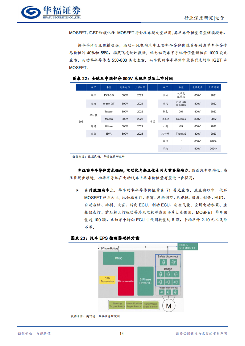 功率半导体行业深度报告：能源变革大时代，功率器件大市场_13.png