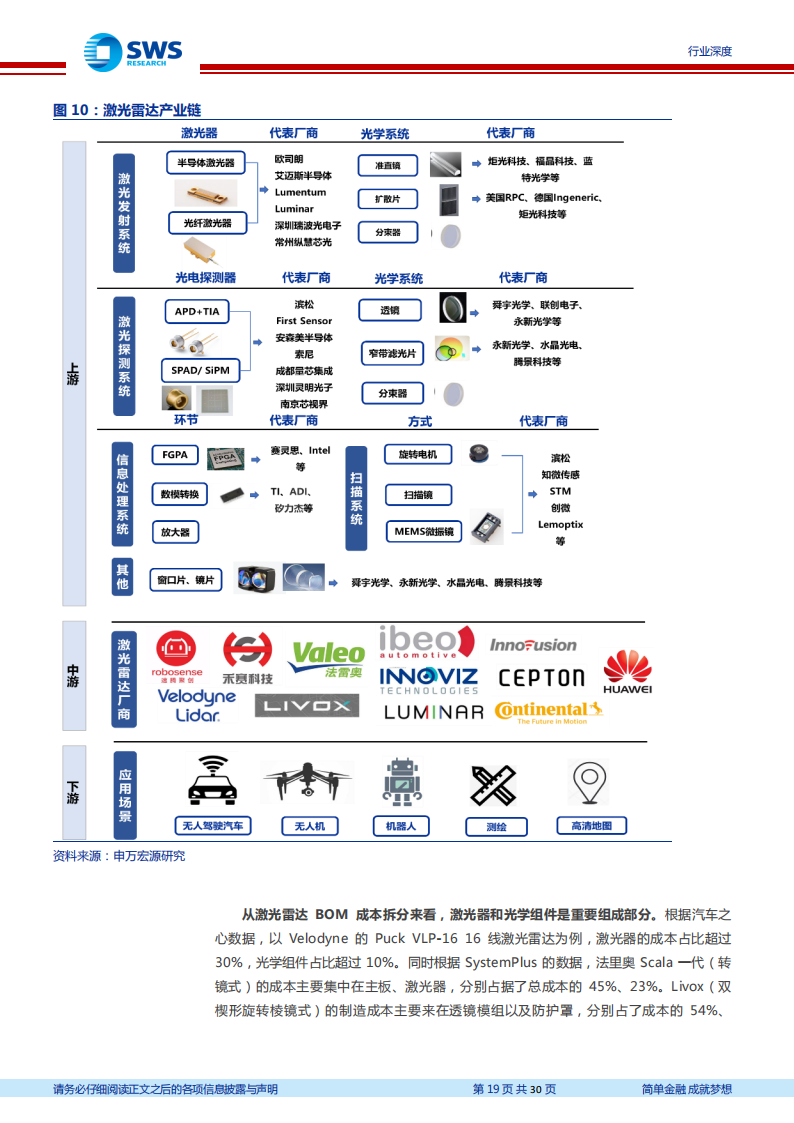 激光雷达行业研究包报告：千亿激光雷达，光学组件先行受益_18.png