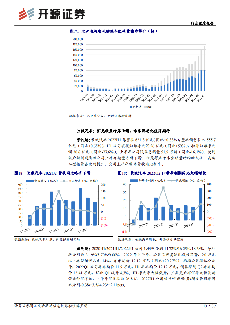 汽车板块2022年中报综述：2022Q2业绩承压，下半年复苏可期_09.png