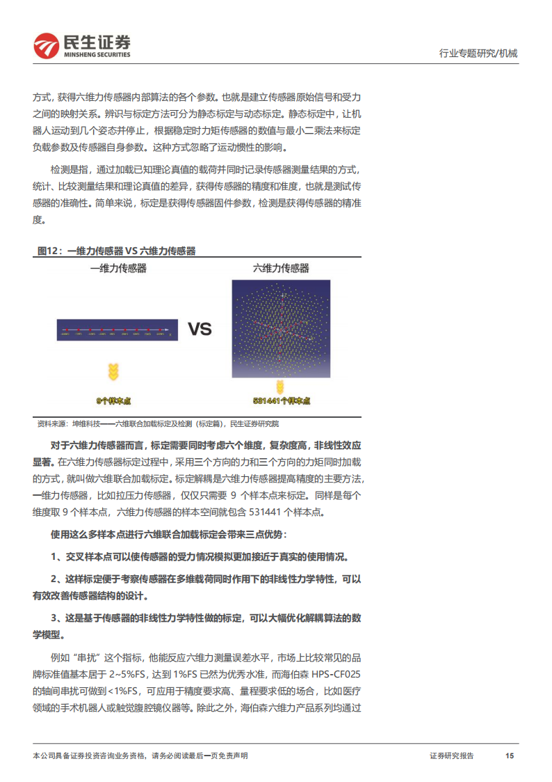 机器人力传感器行业专题报告：机器人高精度力控方案核心部件_14.png