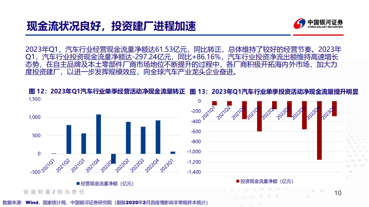 汽车行业2023年度中期策略报告：聚焦降本增效及科技创新_09.png