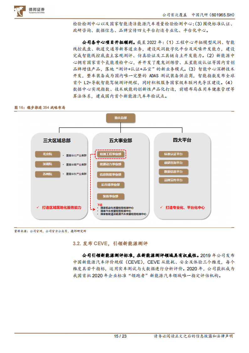 中国汽研研究报告：深耕汽车测评业务，智能化助力公司二次成长_14.png