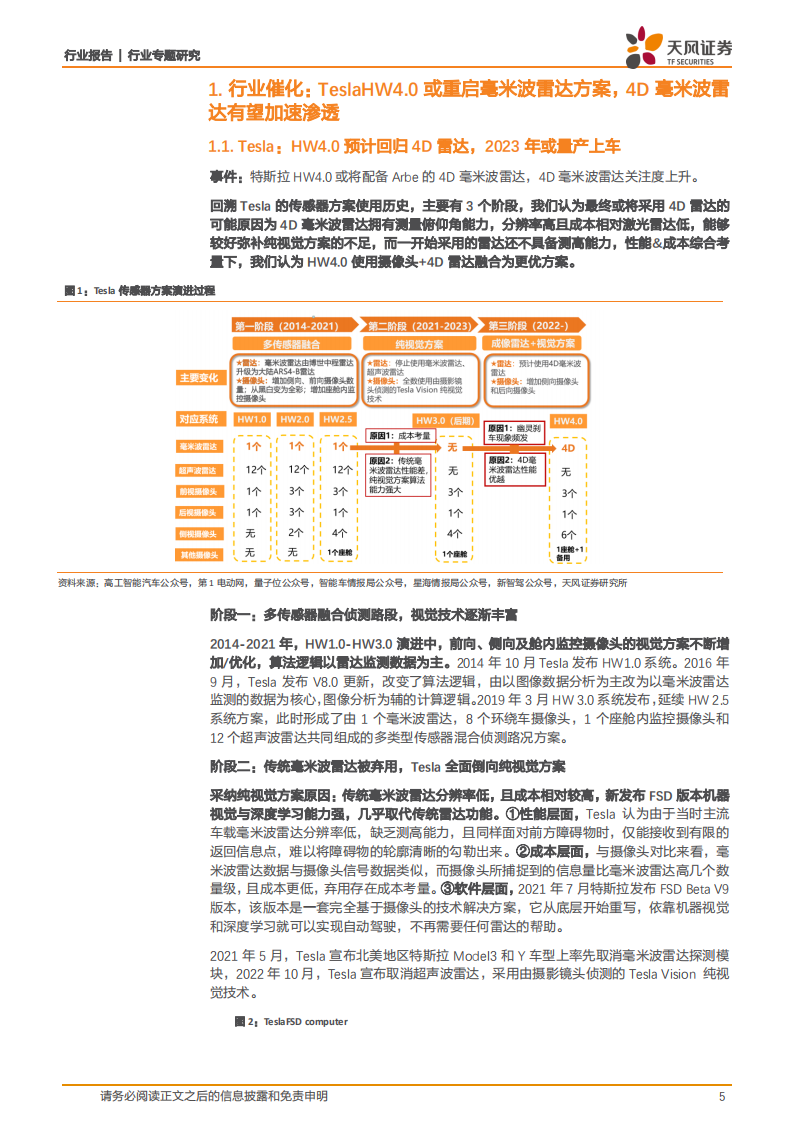 4D毫米波雷达行业研究：平衡成本&性能的标配传感器，自动驾驶再添新翼_04.png