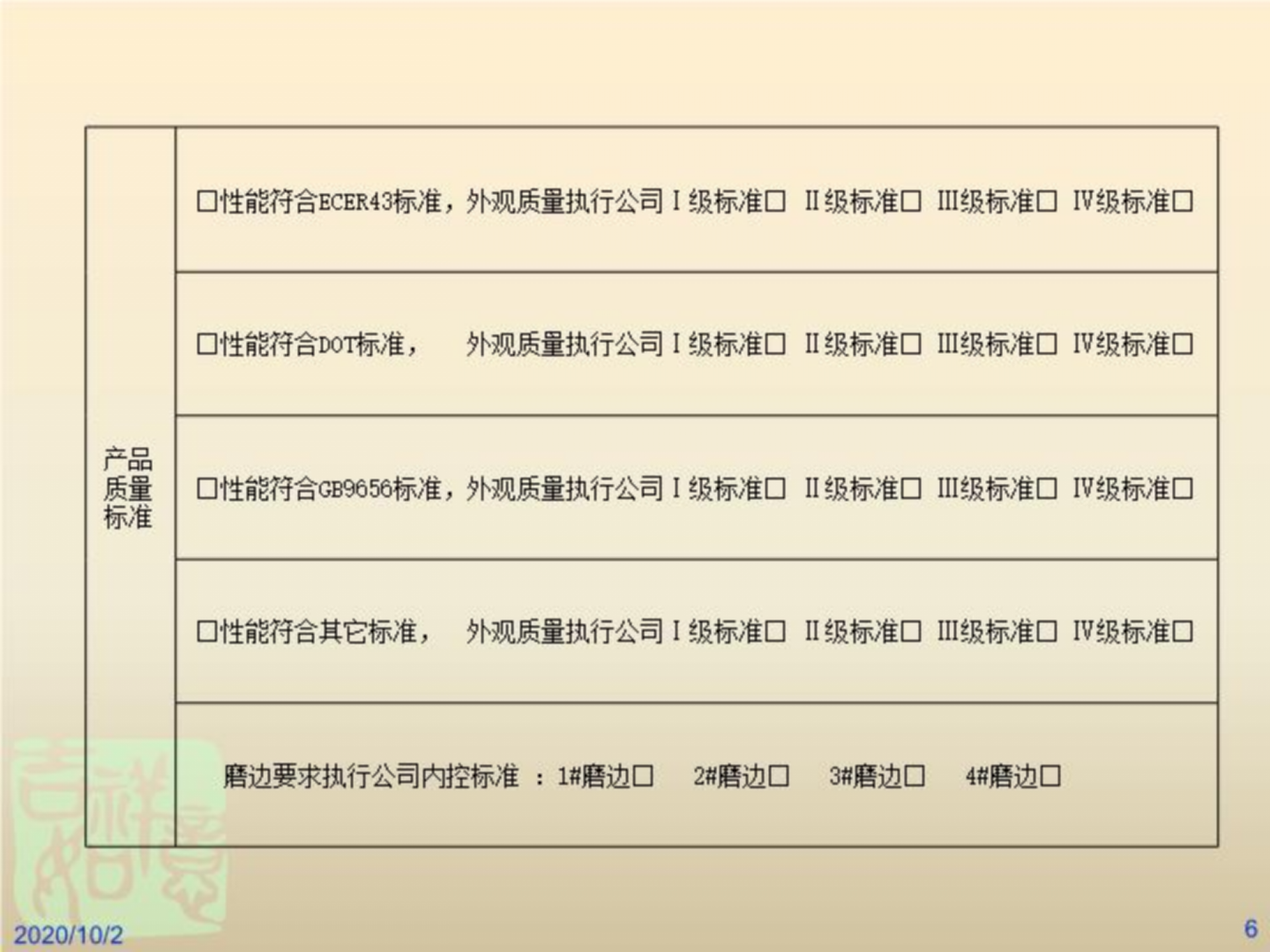 汽车前挡风玻璃标准讲解(精选)_06.png