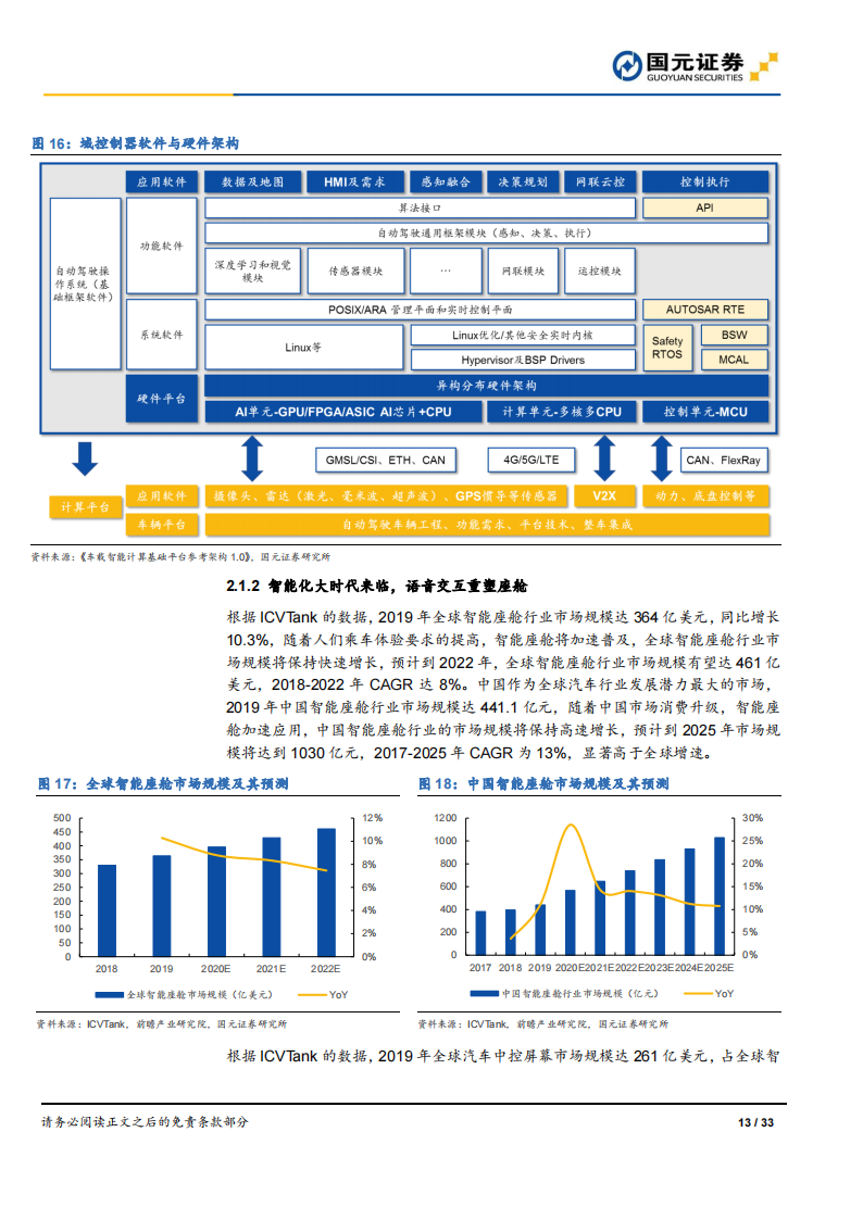 汽车智能驾驶行业之德赛西威（002920）研究报告：智能座舱龙头，拥抱智能驾驶_12.png