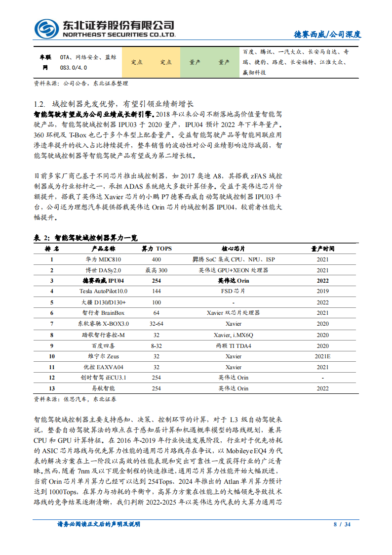 德赛西威（002920）研究报告：智能车时代算力升级及软硬件架构变革核心_07.png