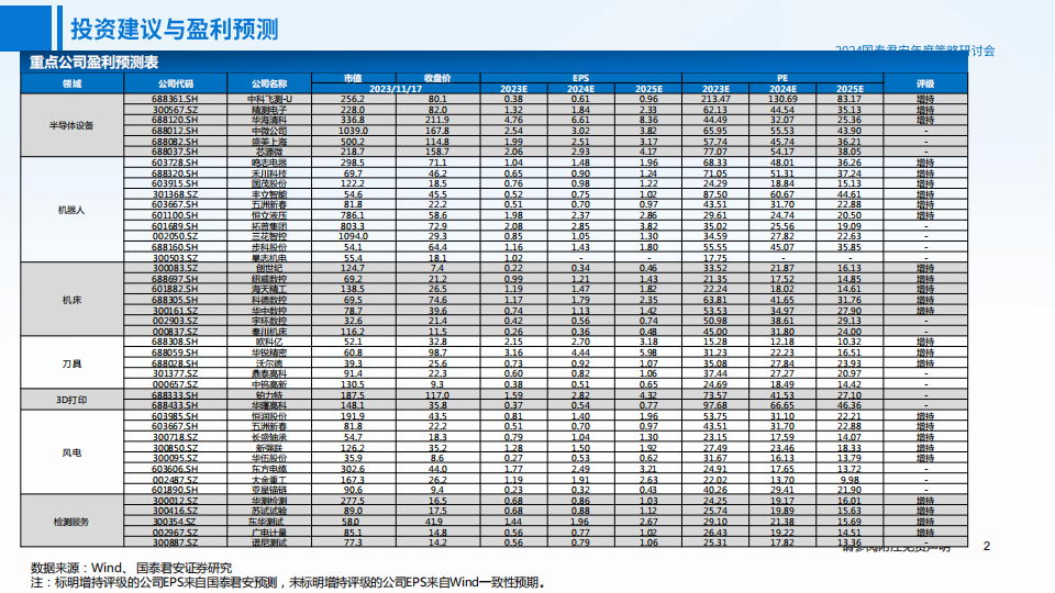 2024机械行业年度策略：人形机器人、半导体量检测渗透率有望提升，海风、检测服务逐渐复苏_02.png