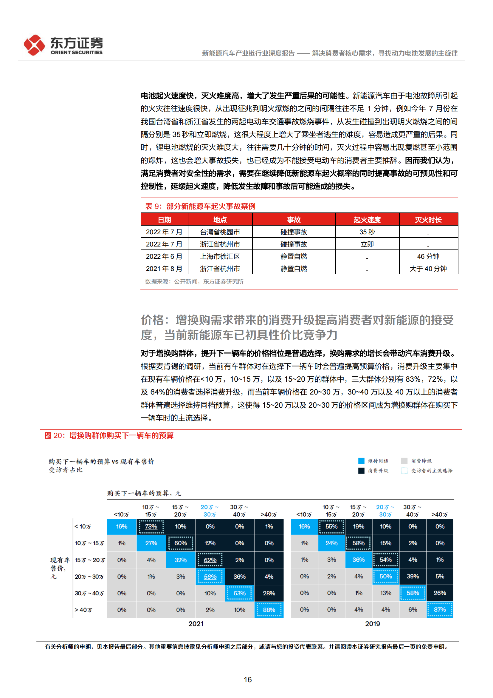 新能源汽车产业链深度报告：解决消费者核心需求，寻找动力电池发展的主旋律_15.png