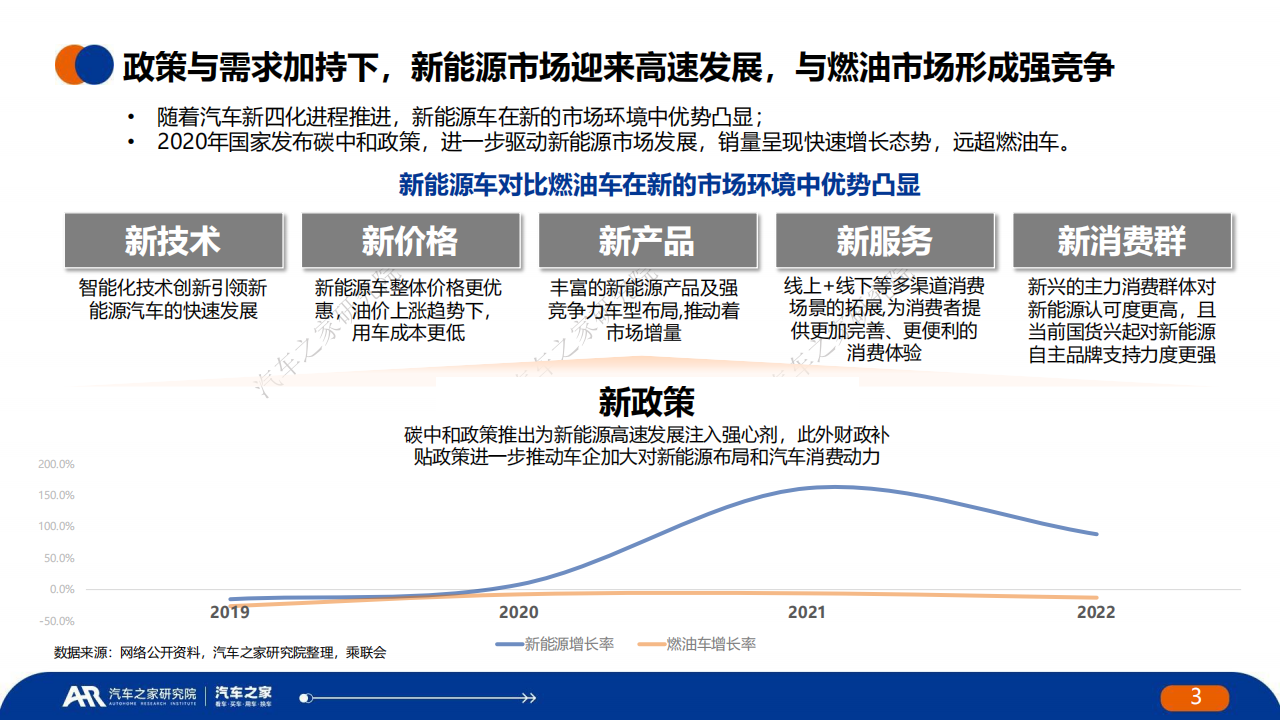 中国新能源汽车安全发展报告_02.png