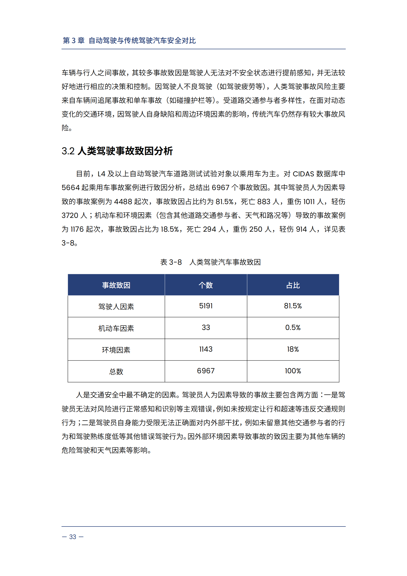 自动驾驶汽车交通安全白皮书_38.png