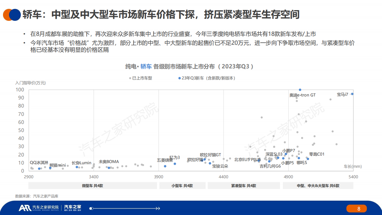 汽车行业2023年夏季报：中国 · 纯电 · 新能源汽车~主销车型电池表现篇_07.png