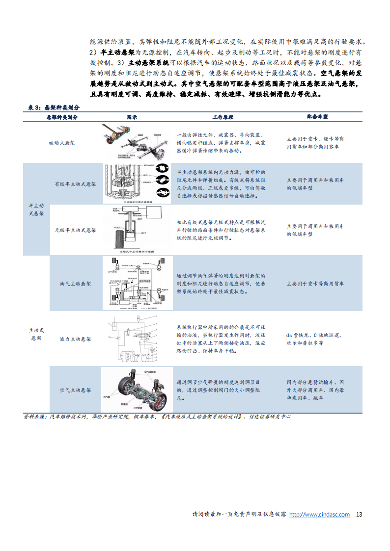 中鼎股份（000887）研究报告：空气悬架+热管理+轻量化齐发力，线控底盘龙头开启第二成长曲线_12.png