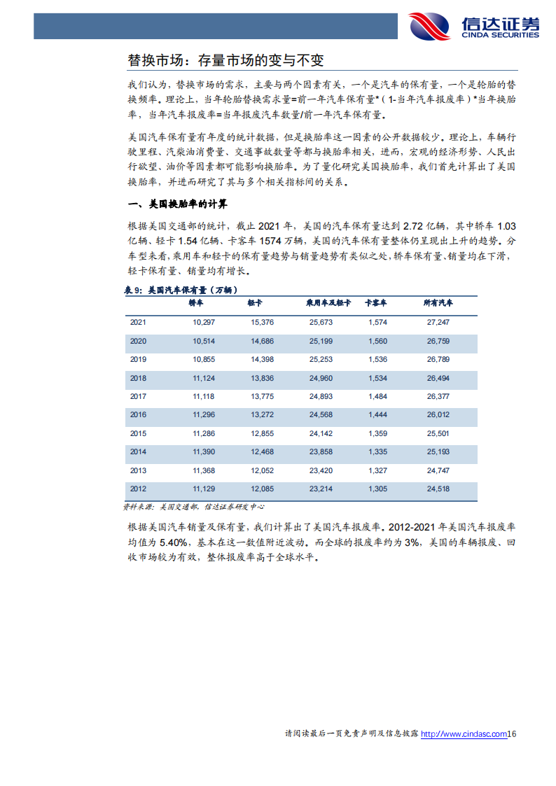 轮胎行业专题报告：美国轮胎消费全面探究，短期波动不改稳健成长趋势_15.png