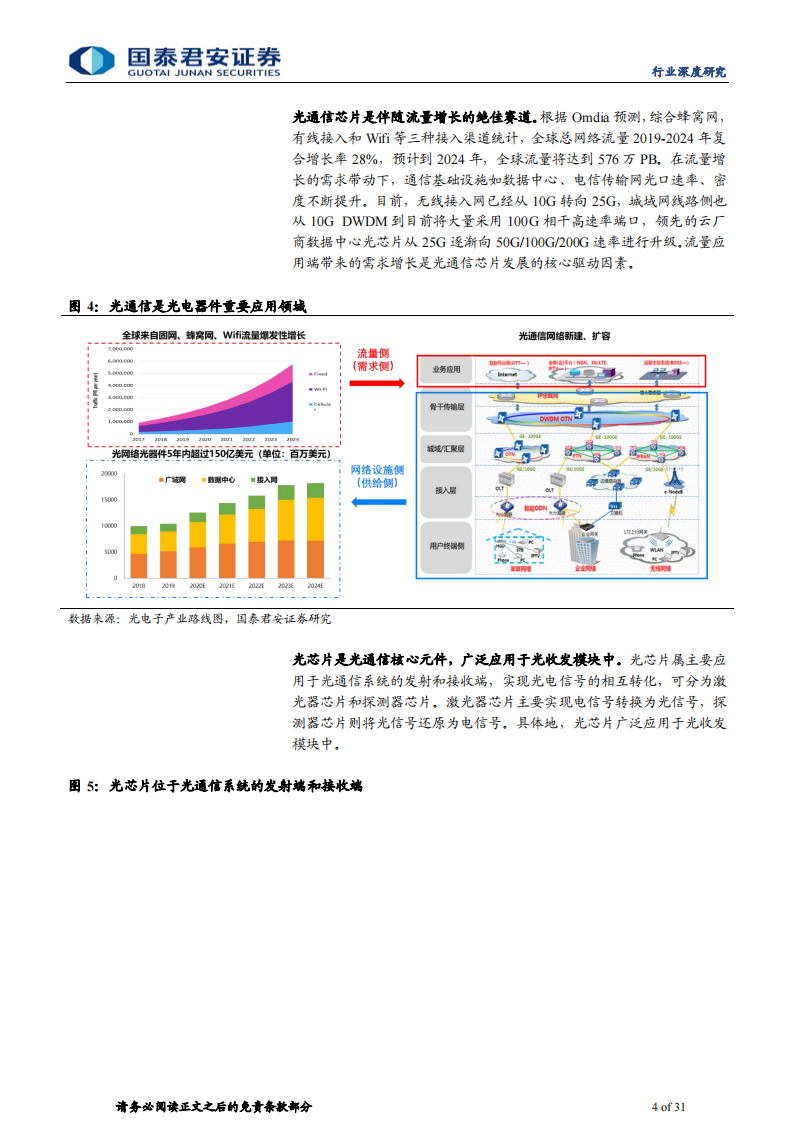 光芯片行业专题研究：流量爆发时代瑰宝，光芯片高成长赛道_03.png