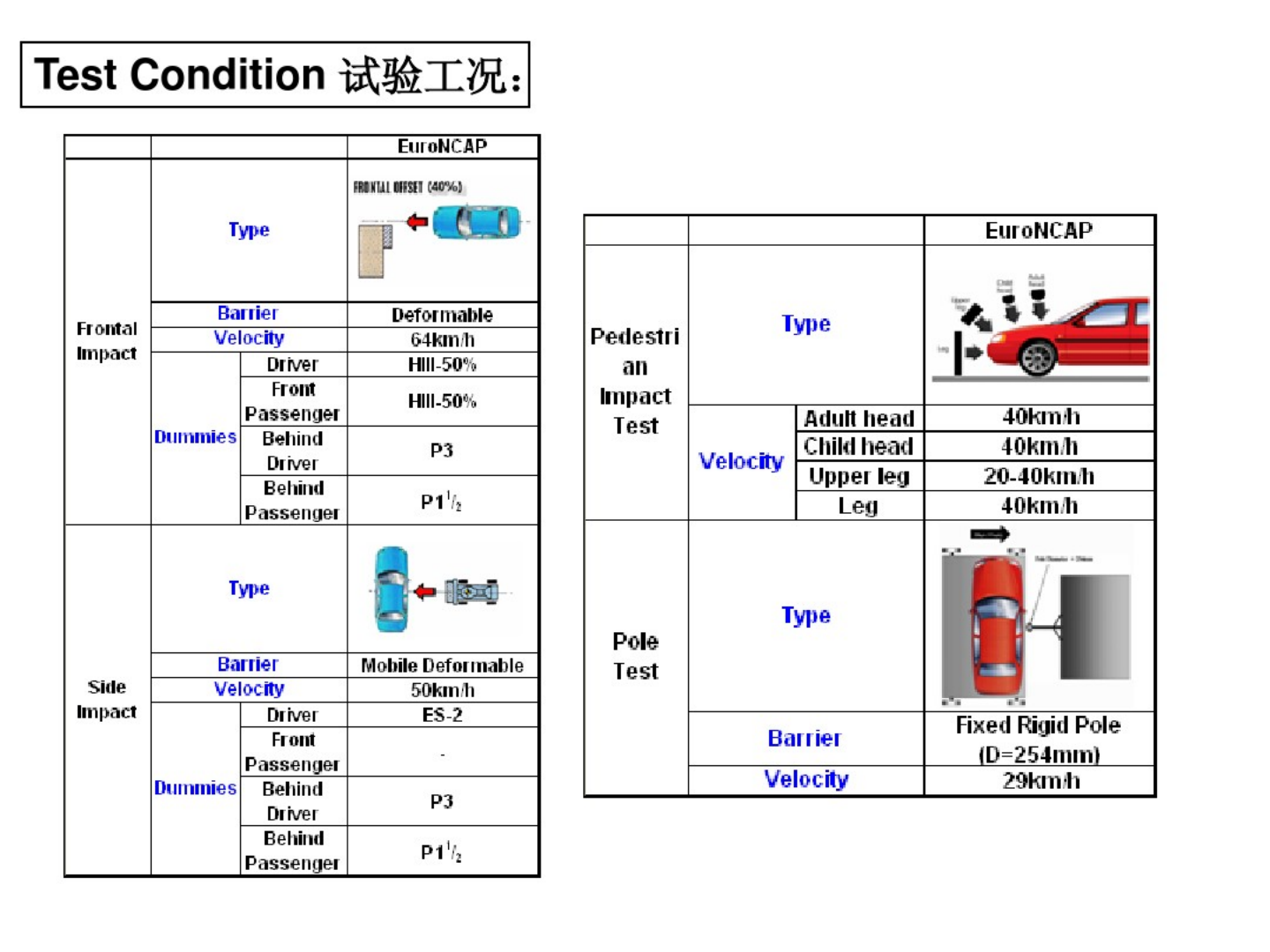 Euro NCAP欧洲新车安全评价规程-2022-08-技术资料_07.png