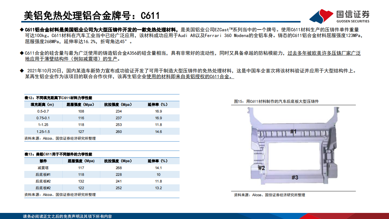 免热处理铝合金材料行业专题：一体化压铸催生需求，再生铝头部企业受益_16.png