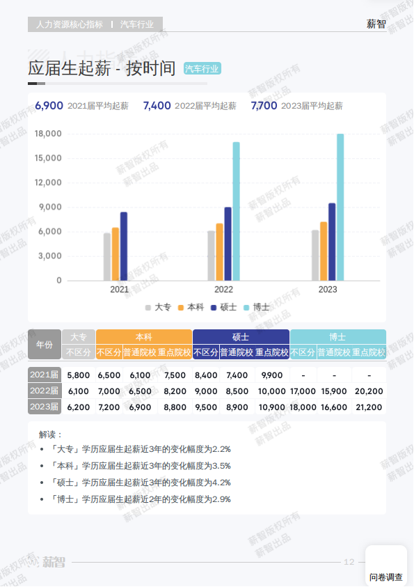 人力资源-2023汽车行业白皮书_18.png