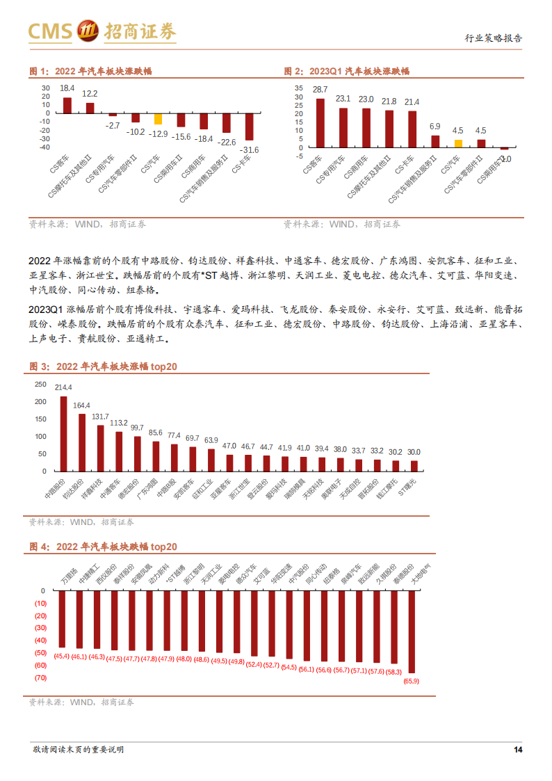 汽车行业2023年中期投资策略：商用车景气度持续提升，乘用车产业链看好自主崛起_13.png