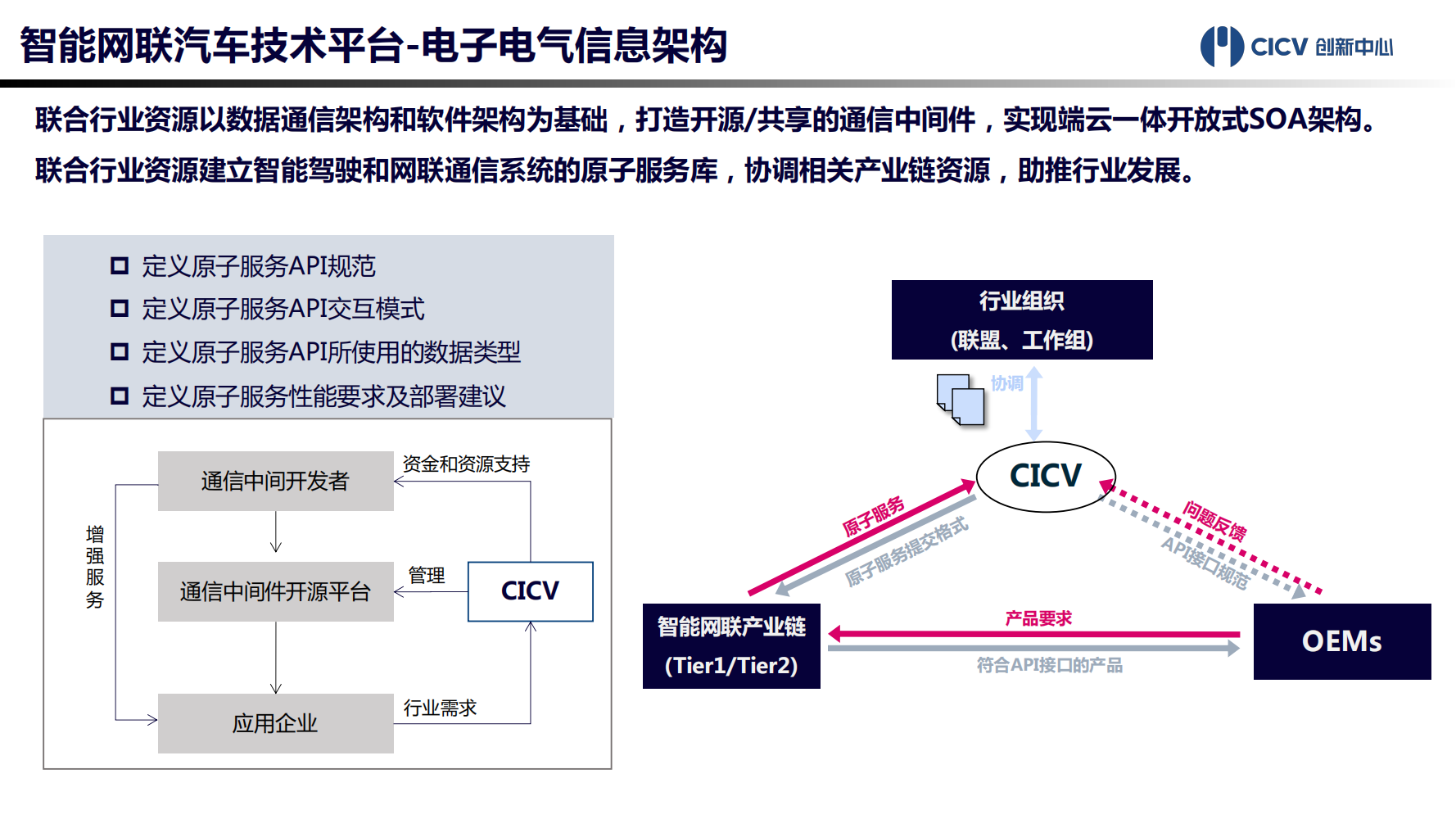 智能网联汽车技术平台-2021-10-智能网联_10.png