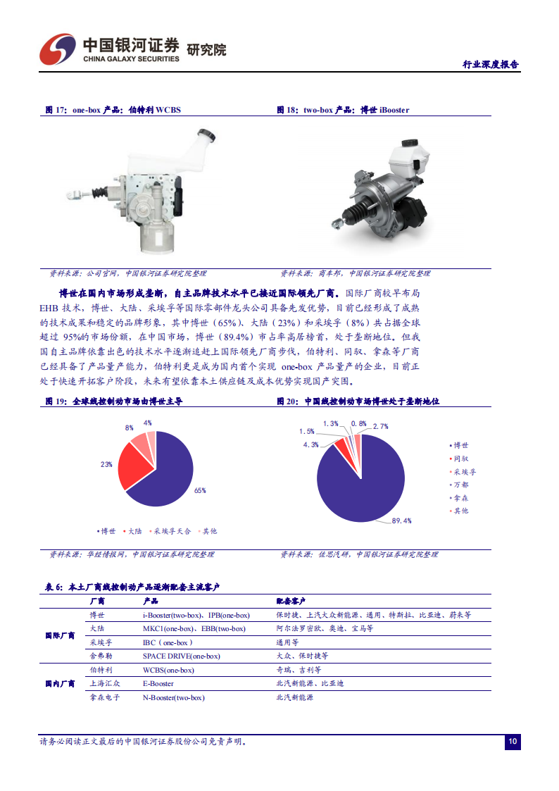 汽车线控底盘行业研究：智能竞赛的关键领域，本土厂商迎来发展良机_14.png