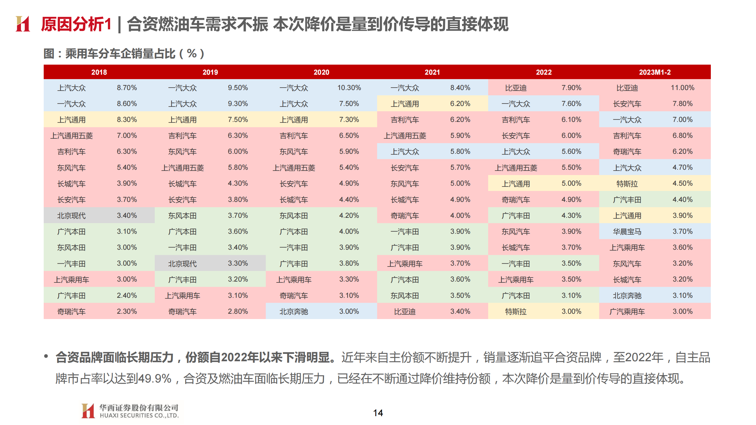 汽车行业专题报告：从价格战观乘用车周期与竞争格局变化_13.png