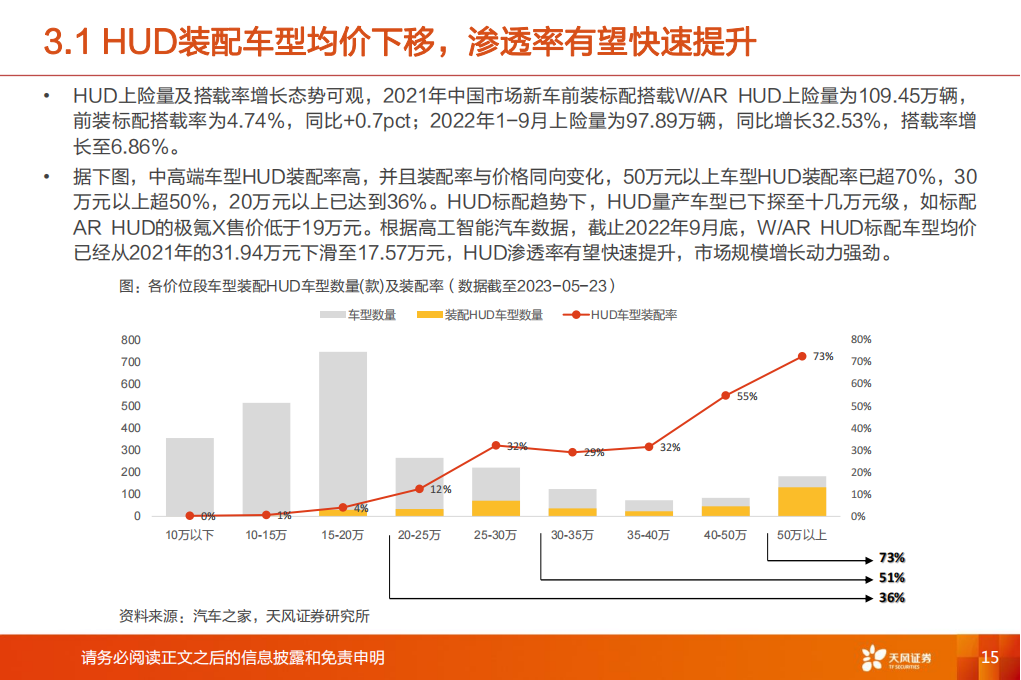 智能汽车行业专题报告：车载显示引领座舱智能化，行业提质扩容在即_14.png