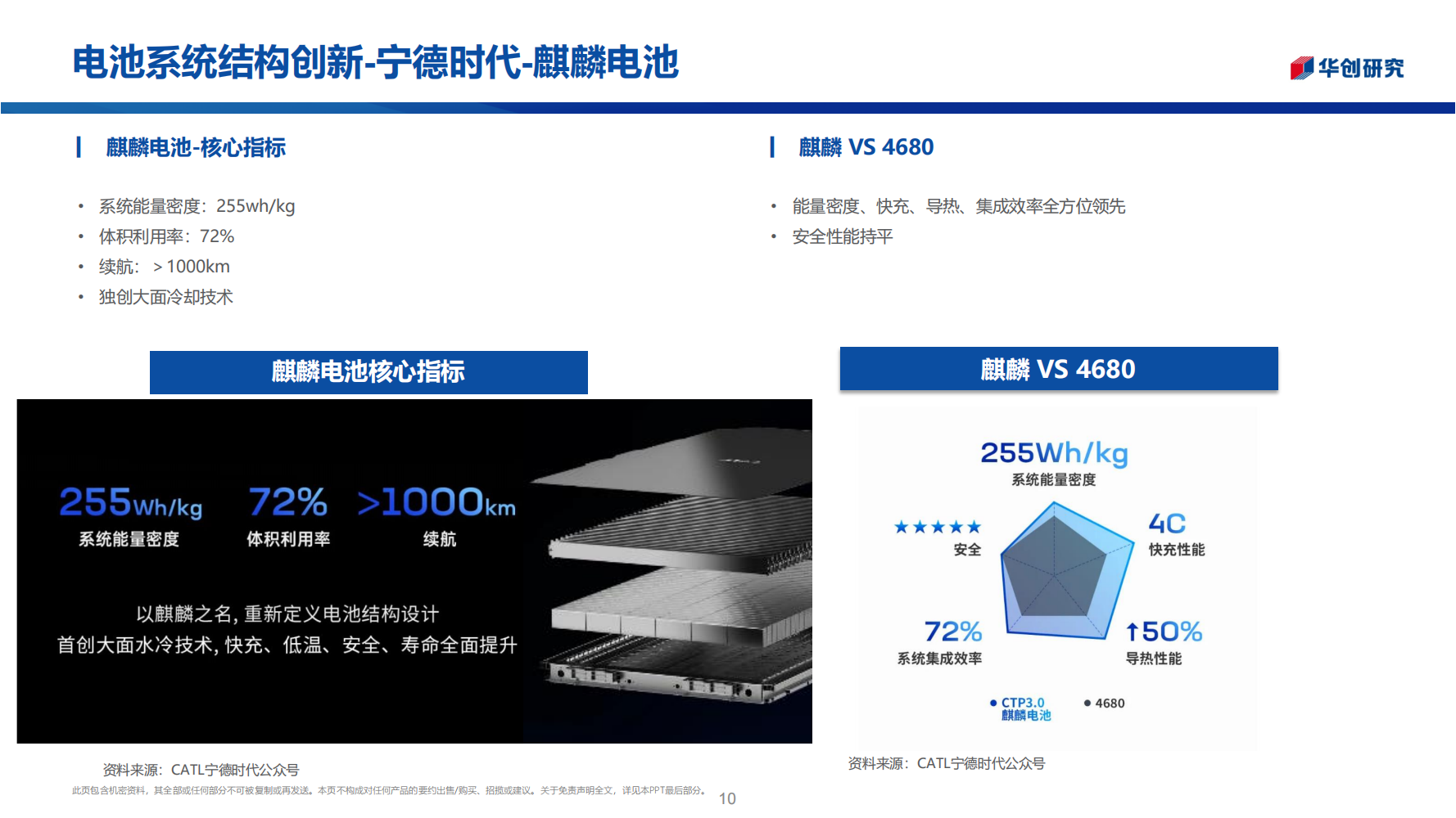 锂电池行业前瞻新技术专题报告：电池之战，结构之争_09.png