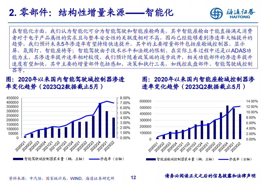 汽车行业研究框架_11.png