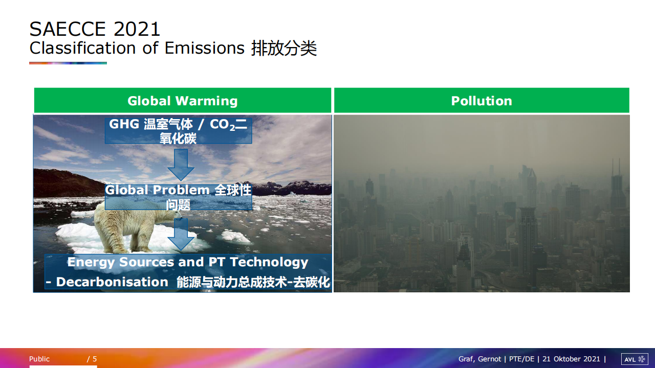 交通运输中的二氧化碳减排-内燃机未来的角色-2022-06-技术资料_04.png