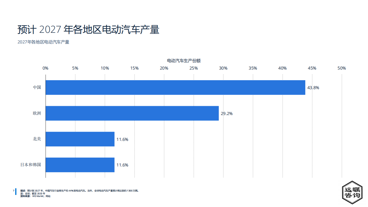 远瞩咨询：2022年中国汽车制造业分析_08.png