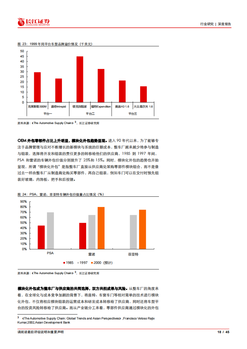 复盘80_90年代北美车市风云，看平台型零部件巨头如何诞生-2022-05-零部件_17.png