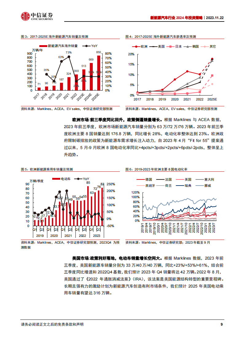 新能源汽车行业2024年投资策略：车型及新应用催化，行业有望迎来底部反转_08.png