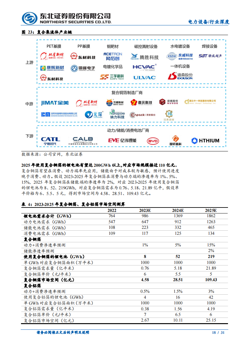 锂电池行业专题报告：锂电新技术从0到1，复合集流体产业化加速落地_17.png