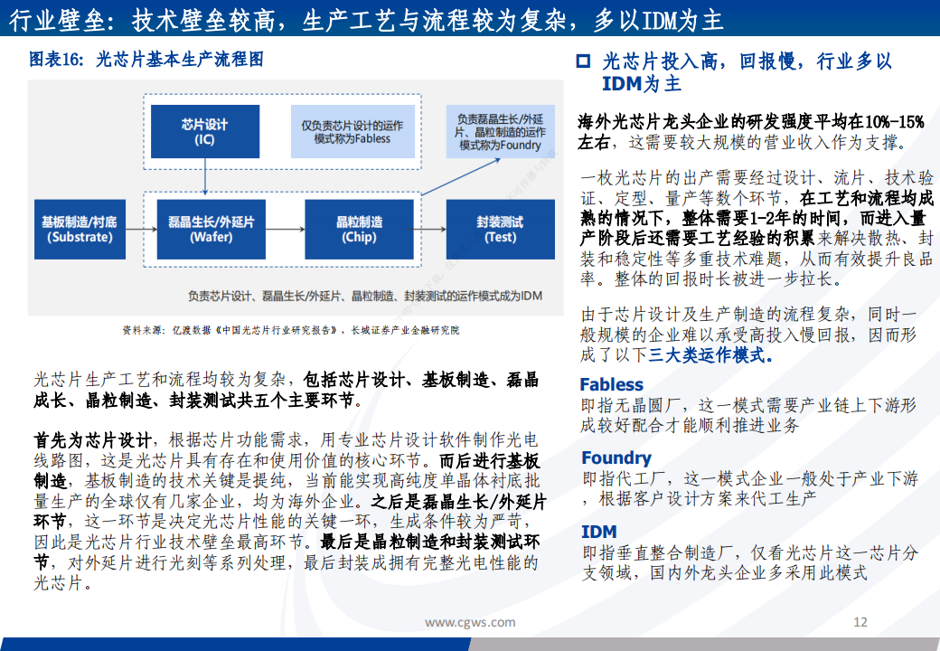 光芯片行业专题报告：光芯片，速率升级和份额提升驱动产业加速成长_11.png