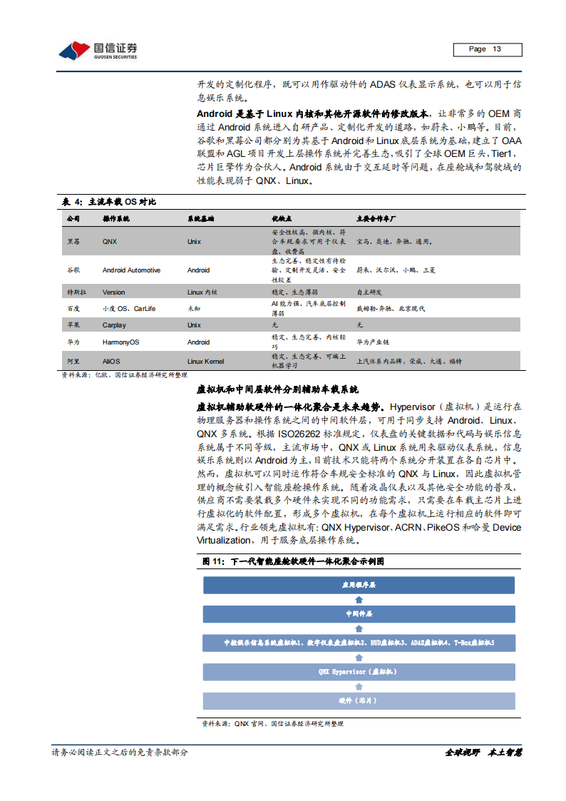 汽车自动驾驶产业链深度报告：芯片及软件专题_12.png