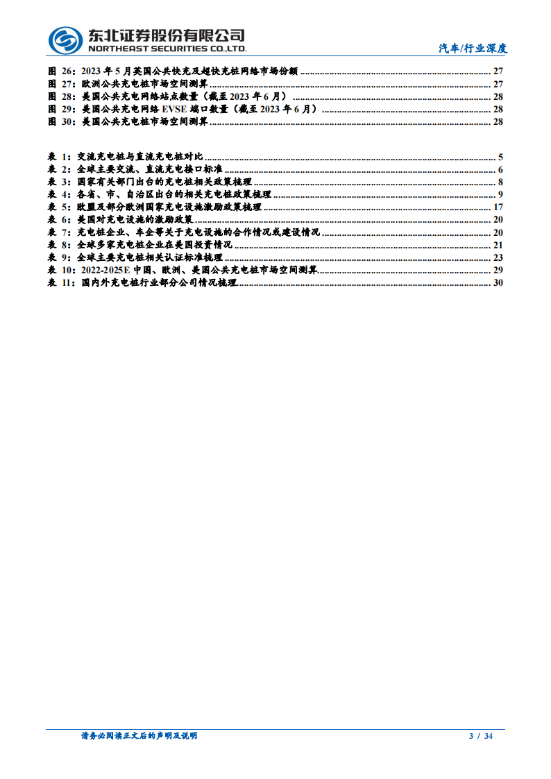 充电桩行业专题报告：从全球视角看整桩空间，出海大有可为_02.png