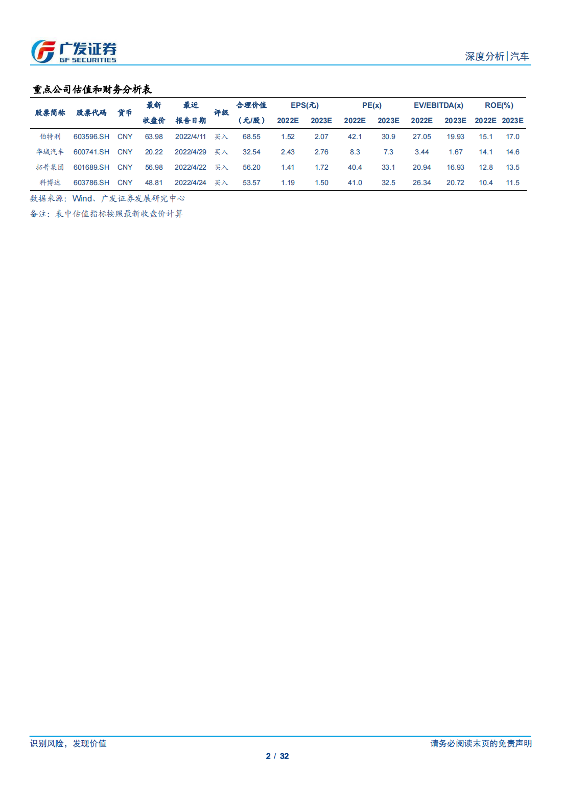 汽车线控底盘行业研究：变革已至，国产替代进行时_01.png