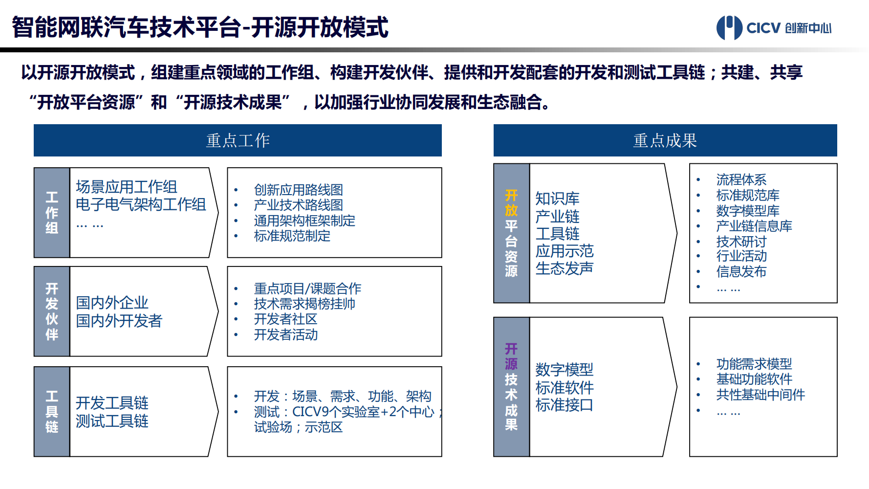 智能网联汽车技术平台-2021-10-智能网联_14.png