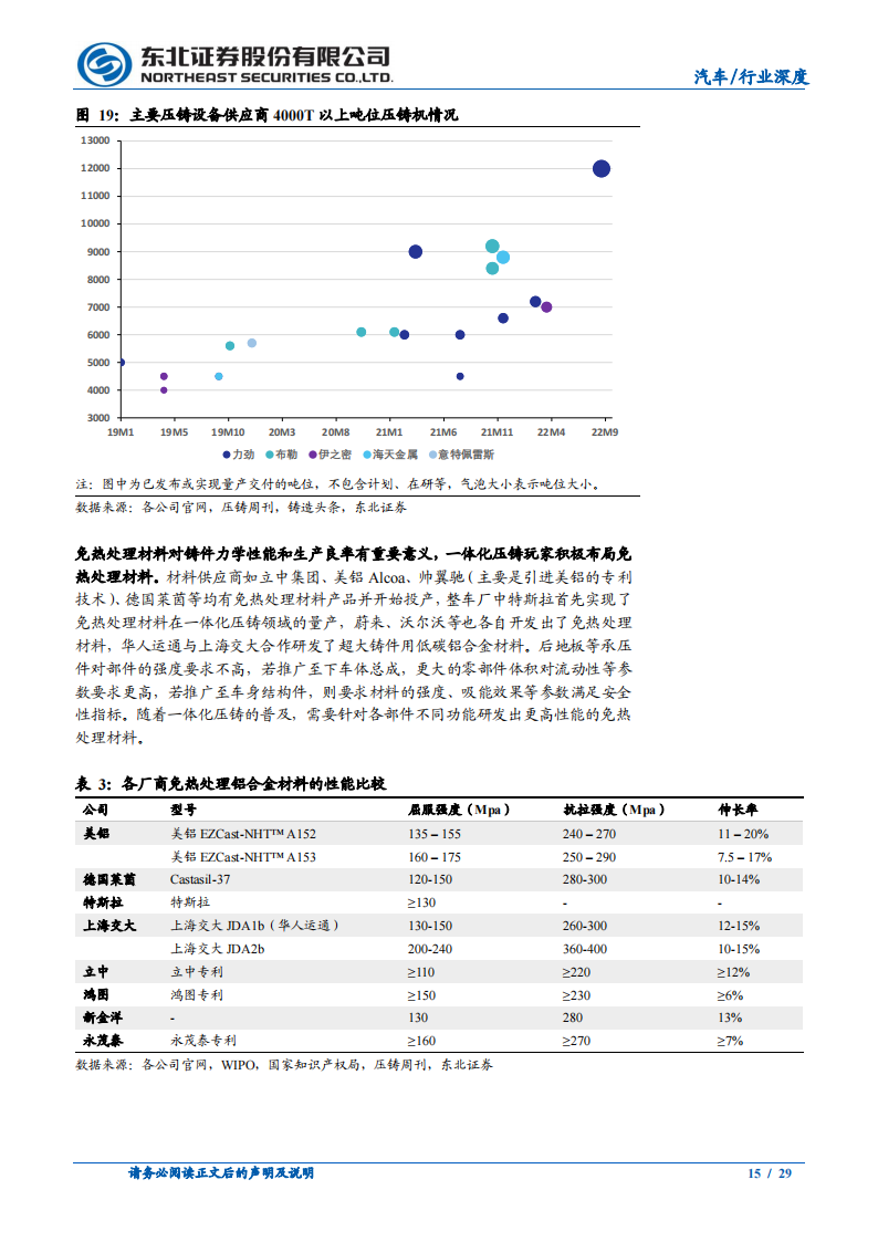 汽车行业一体化压铸研究报告：应时而生，方兴未已_14.png